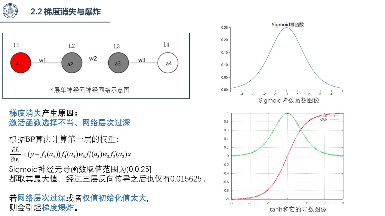 liu5