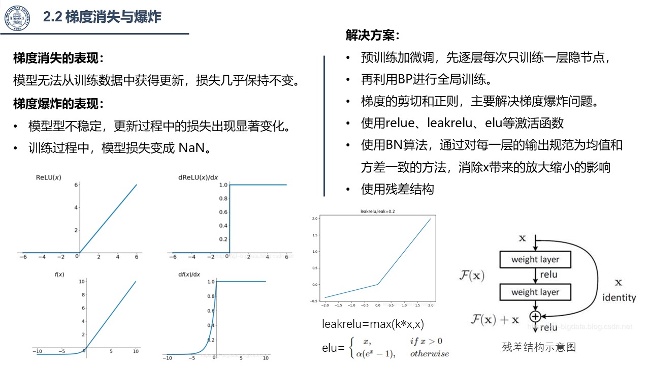 liu6