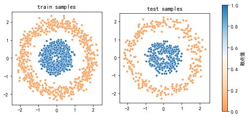 ../../_images/示例代码_cnn后向_ConvLearnProcess_15_0.png