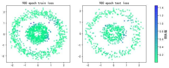 ../../_images/示例代码_cnn后向_ConvLearnProcess_17_0.png