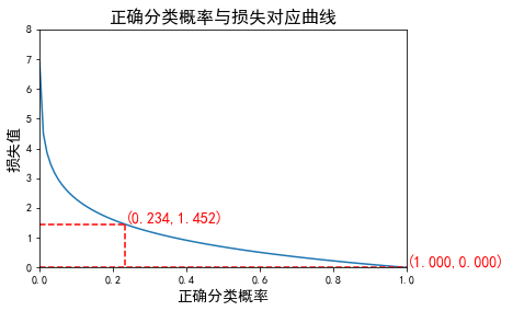 ../../_images/示例代码_cnn后向_ConvLearnProcess_19_0.png