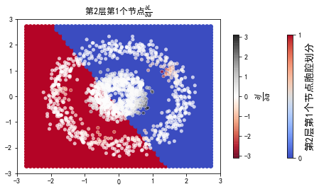 ../../_images/示例代码_cnn后向_ConvLearnProcess_27_0.png