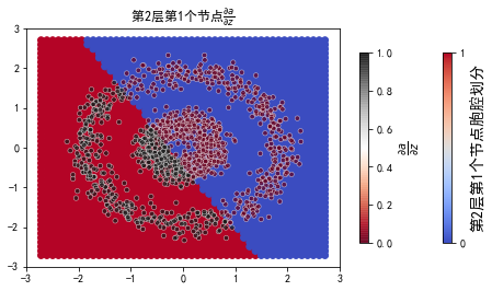 ../../_images/示例代码_cnn后向_ConvLearnProcess_27_1.png
