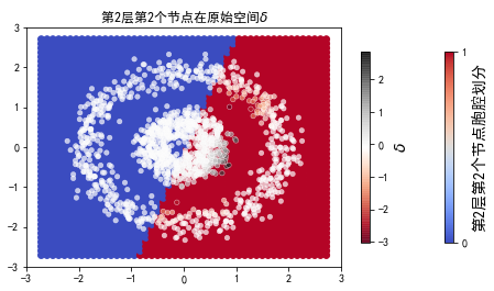 ../../_images/示例代码_cnn后向_ConvLearnProcess_27_10.png