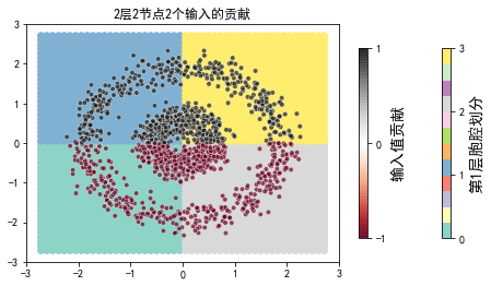 ../../_images/示例代码_cnn后向_ConvLearnProcess_27_14.png