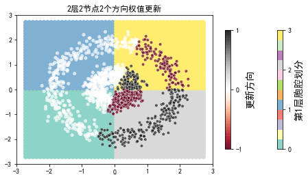 ../../_images/示例代码_cnn后向_ConvLearnProcess_27_15.png