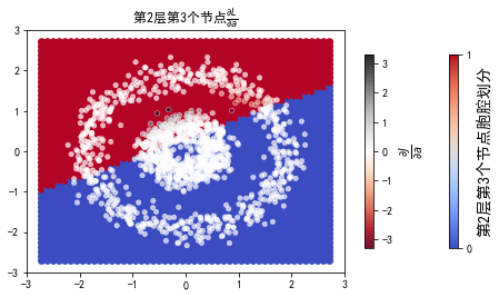 ../../_images/示例代码_cnn后向_ConvLearnProcess_27_16.png