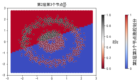 ../../_images/示例代码_cnn后向_ConvLearnProcess_27_17.png