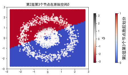 ../../_images/示例代码_cnn后向_ConvLearnProcess_27_18.png