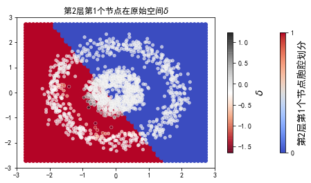 ../../_images/示例代码_cnn后向_ConvLearnProcess_27_2.png
