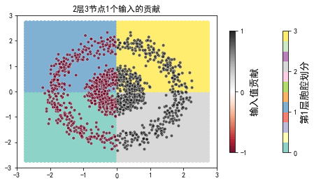 ../../_images/示例代码_cnn后向_ConvLearnProcess_27_20.png