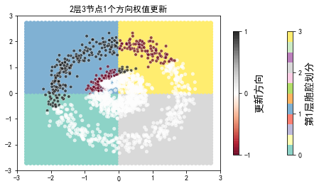 ../../_images/示例代码_cnn后向_ConvLearnProcess_27_21.png