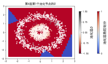 ../../_images/示例代码_cnn后向_ConvLearnProcess_27_24.png