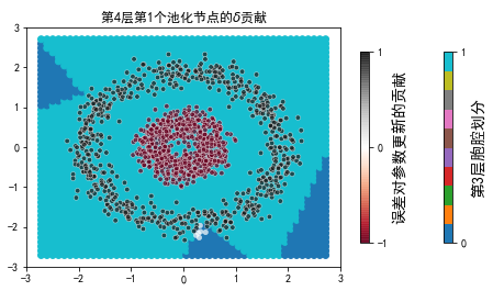 ../../_images/示例代码_cnn后向_ConvLearnProcess_27_25.png