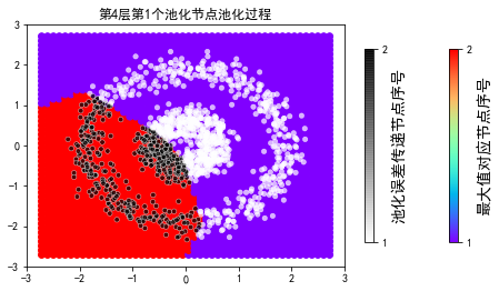 ../../_images/示例代码_cnn后向_ConvLearnProcess_27_26.png