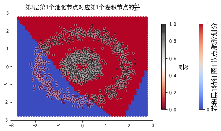../../_images/示例代码_cnn后向_ConvLearnProcess_27_28.png