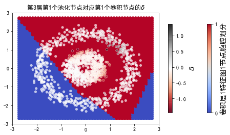 ../../_images/示例代码_cnn后向_ConvLearnProcess_27_29.png