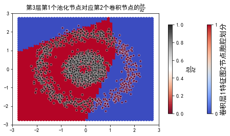 ../../_images/示例代码_cnn后向_ConvLearnProcess_27_31.png