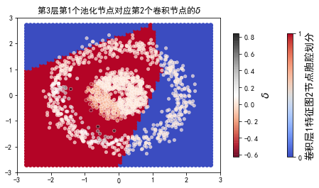 ../../_images/示例代码_cnn后向_ConvLearnProcess_27_32.png