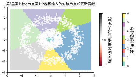 ../../_images/示例代码_cnn后向_ConvLearnProcess_27_34.png