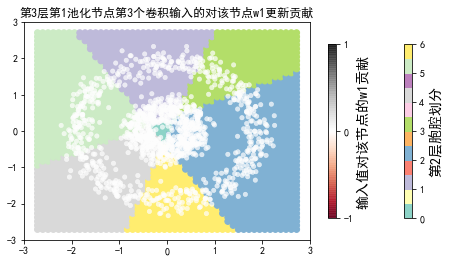 ../../_images/示例代码_cnn后向_ConvLearnProcess_27_37.png