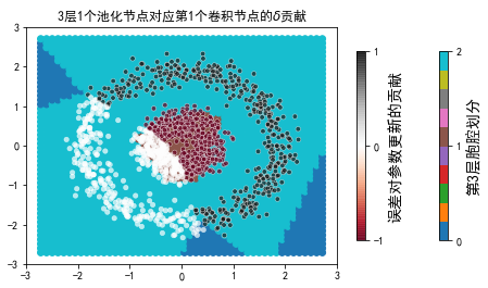 ../../_images/示例代码_cnn后向_ConvLearnProcess_27_39.png