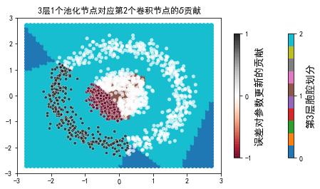 ../../_images/示例代码_cnn后向_ConvLearnProcess_27_40.png