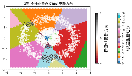 ../../_images/示例代码_cnn后向_ConvLearnProcess_27_41.png