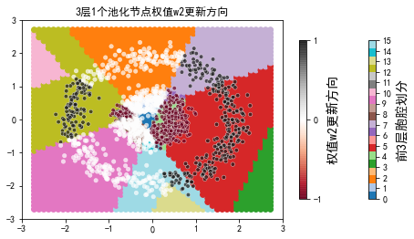../../_images/示例代码_cnn后向_ConvLearnProcess_27_42.png