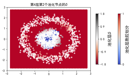 ../../_images/示例代码_cnn后向_ConvLearnProcess_27_43.png