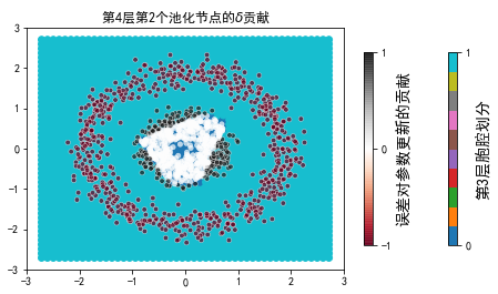 ../../_images/示例代码_cnn后向_ConvLearnProcess_27_44.png