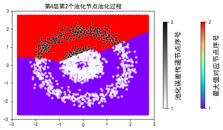 ../../_images/示例代码_cnn后向_ConvLearnProcess_27_45.png