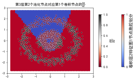 ../../_images/示例代码_cnn后向_ConvLearnProcess_27_47.png