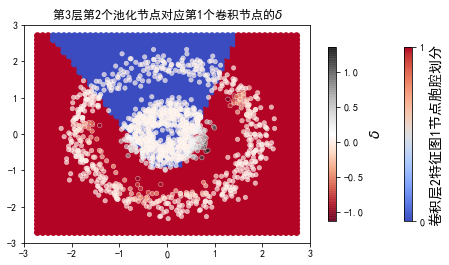 ../../_images/示例代码_cnn后向_ConvLearnProcess_27_48.png