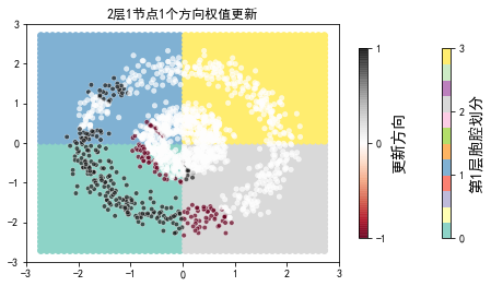 ../../_images/示例代码_cnn后向_ConvLearnProcess_27_5.png