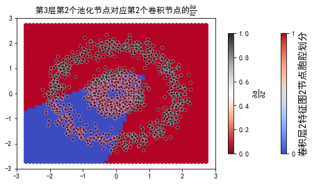 ../../_images/示例代码_cnn后向_ConvLearnProcess_27_50.png