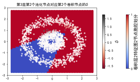 ../../_images/示例代码_cnn后向_ConvLearnProcess_27_51.png