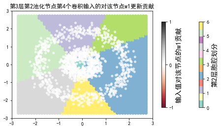 ../../_images/示例代码_cnn后向_ConvLearnProcess_27_56.png