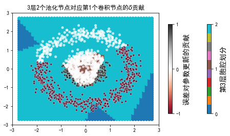 ../../_images/示例代码_cnn后向_ConvLearnProcess_27_58.png