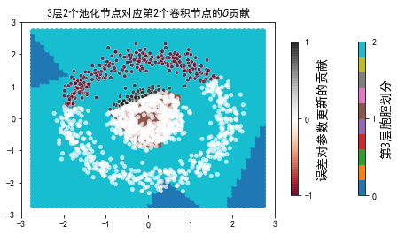 ../../_images/示例代码_cnn后向_ConvLearnProcess_27_59.png