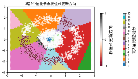../../_images/示例代码_cnn后向_ConvLearnProcess_27_60.png