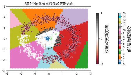 ../../_images/示例代码_cnn后向_ConvLearnProcess_27_61.png