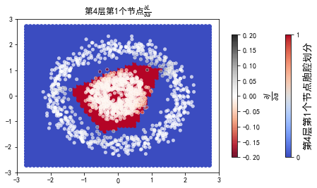 ../../_images/示例代码_cnn后向_ConvLearnProcess_27_62.png