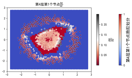 ../../_images/示例代码_cnn后向_ConvLearnProcess_27_63.png