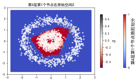 ../../_images/示例代码_cnn后向_ConvLearnProcess_27_64.png