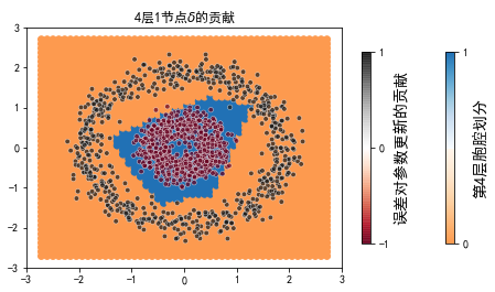 ../../_images/示例代码_cnn后向_ConvLearnProcess_27_65.png