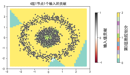 ../../_images/示例代码_cnn后向_ConvLearnProcess_27_66.png