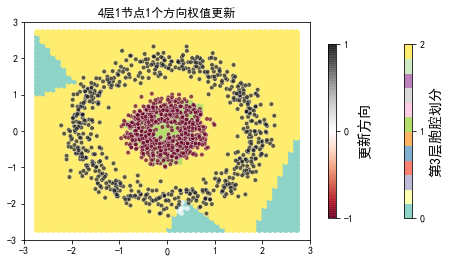 ../../_images/示例代码_cnn后向_ConvLearnProcess_27_67.png