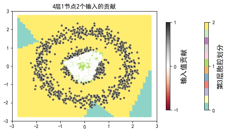 ../../_images/示例代码_cnn后向_ConvLearnProcess_27_68.png