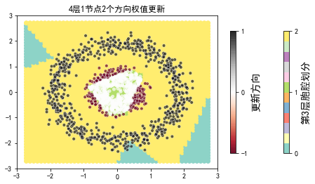 ../../_images/示例代码_cnn后向_ConvLearnProcess_27_69.png